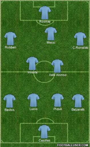 Dream Team Formation 2011