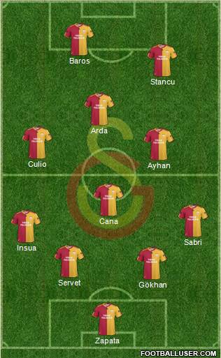 Galatasaray SK Formation 2011
