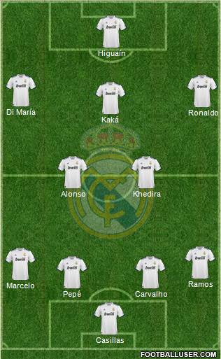 Real Madrid C.F. Formation 2011