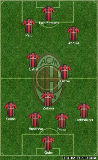 A.C. Milan Formation 2011
