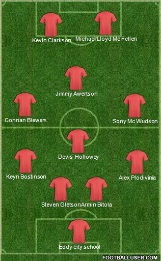 Fifa Team Formation 2011