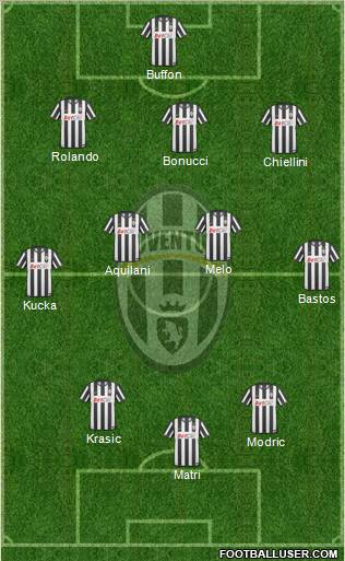 Juventus Formation 2011