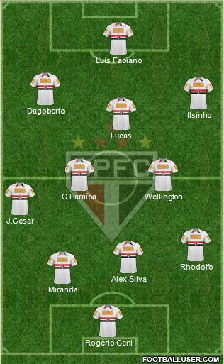 São Paulo FC Formation 2011