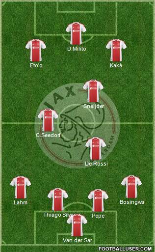 AFC Ajax Formation 2011