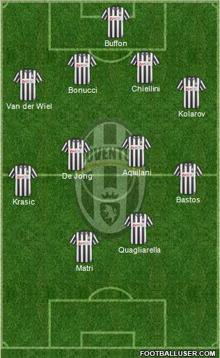 Juventus Formation 2011
