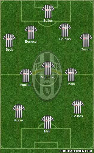 Juventus Formation 2011