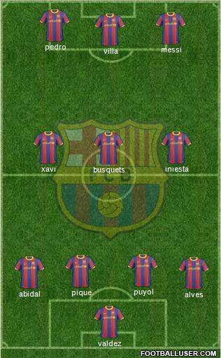 F.C. Barcelona Formation 2011
