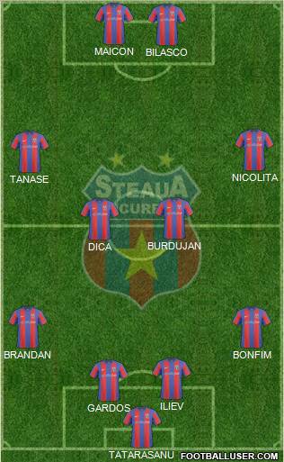 FC Steaua Bucharest 4-4-2 football formation