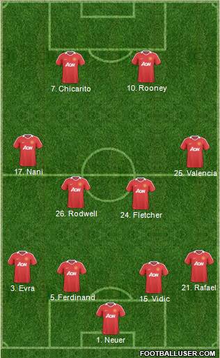 Manchester United Formation 2011