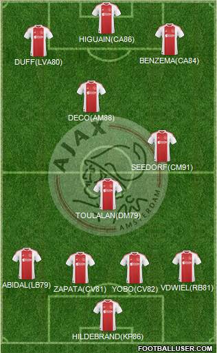 AFC Ajax Formation 2011