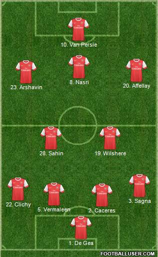 Arsenal Formation 2011