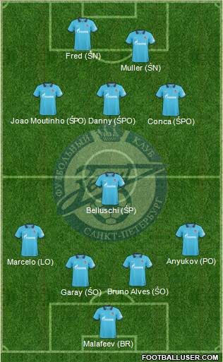 Zenit St. Petersburg Formation 2011
