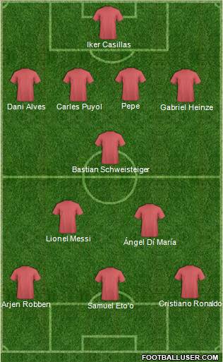 Fifa Team Formation 2011