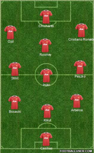 Manchester United Formation 2011