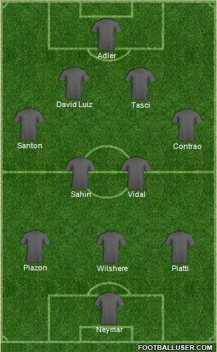 Dream Team Formation 2011