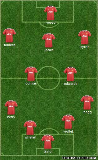 Manchester United Formation 2011