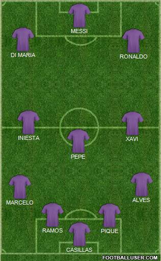 Dream Team Formation 2011