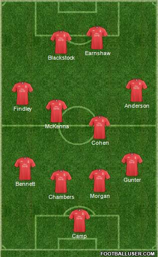 Nottingham Forest football formation