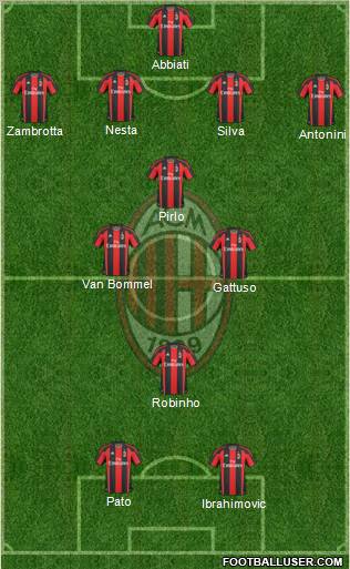 A.C. Milan Formation 2011