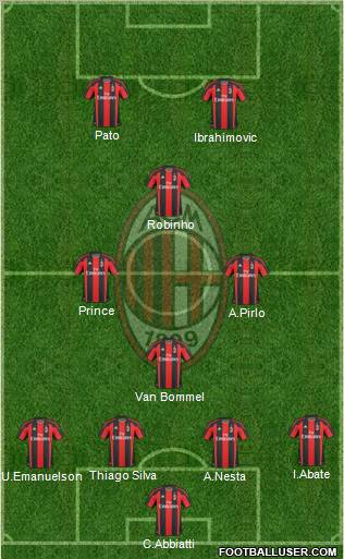 A.C. Milan Formation 2011