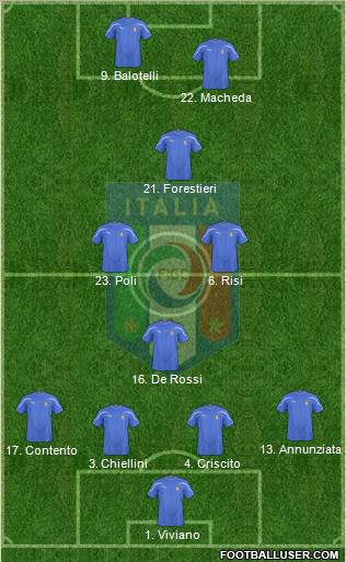 Italy Formation 2011