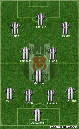 Besiktas JK Formation 2011