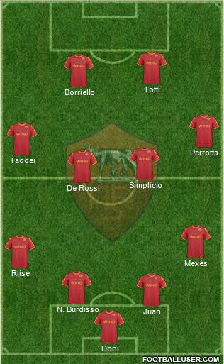 AS Roma Formation 2011