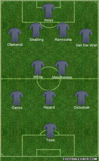 Dream Team Formation 2011