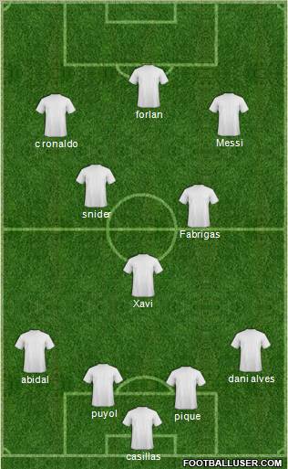 Dream Team Formation 2011