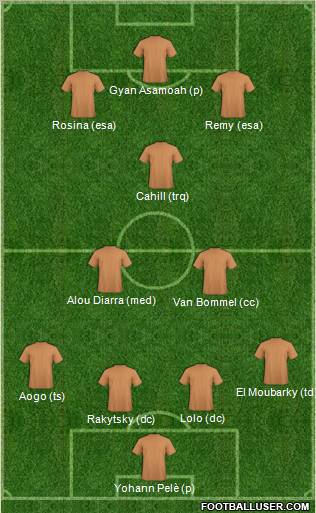 Pro Evolution Soccer Team Formation 2011