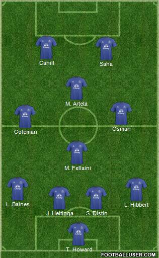 Everton Formation 2011