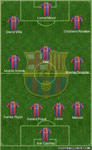 F.C. Barcelona Formation 2011