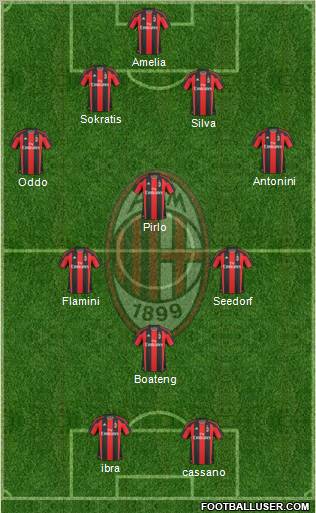 A.C. Milan Formation 2011