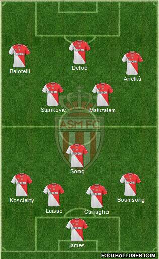 AS Monaco FC Formation 2011
