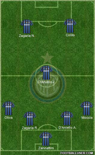 F.C. Internazionale Formation 2011