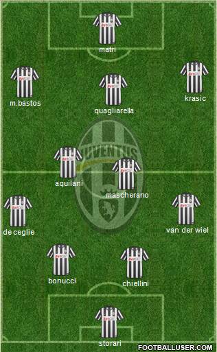 Juventus Formation 2011