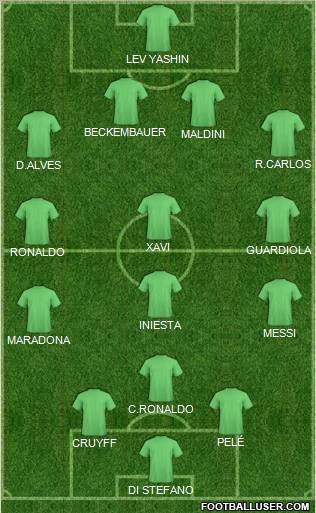 Fifa Team Formation 2011