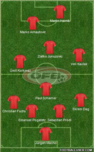 Austria football formation