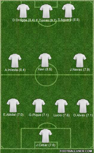 Champions League Team Formation 2011