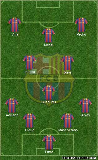 F.C. Barcelona Formation 2011