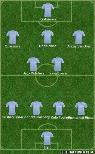 Manchester City Formation 2011