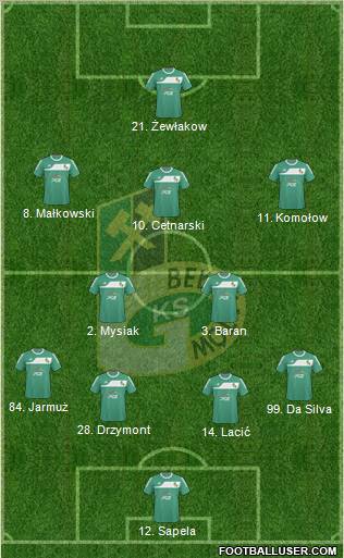 GKS Belchatow Formation 2011