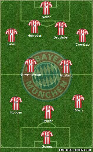 FC Bayern München Formation 2011