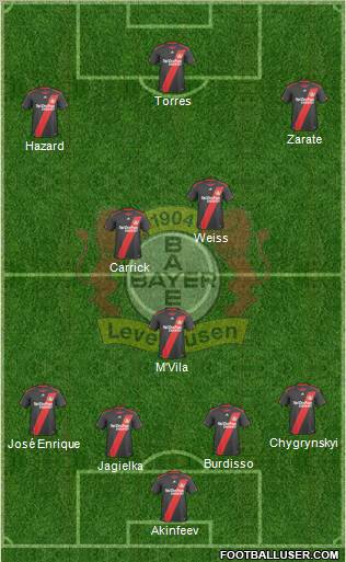 Bayer 04 Leverkusen Formation 2011