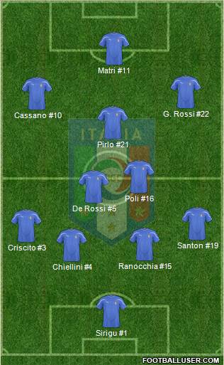 Italy Formation 2011
