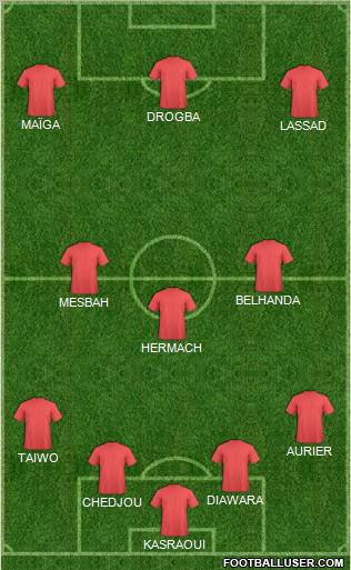 Dream Team Formation 2011