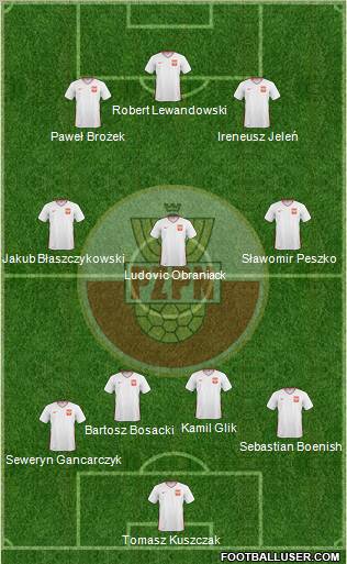 Poland Formation 2011