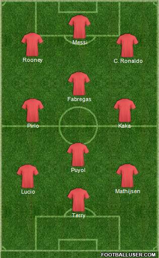 Dream Team Formation 2011
