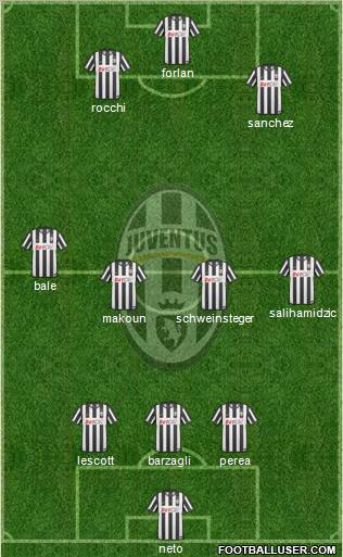 Juventus Formation 2011