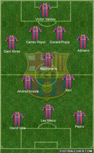 F.C. Barcelona Formation 2011